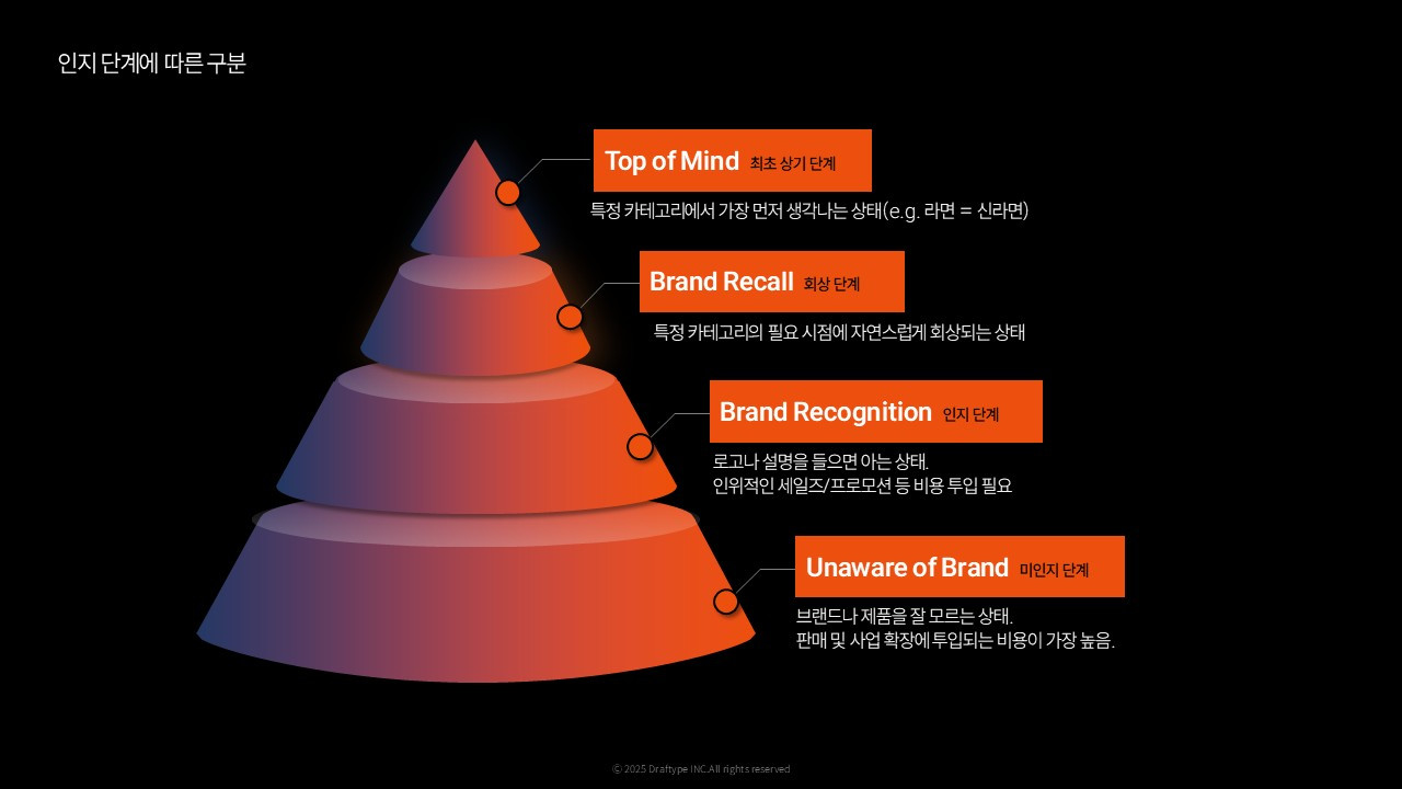 오늘의 인사이트 썸네일